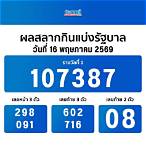 ผลสลากกินแบ่งรัฐบาลวันนี้